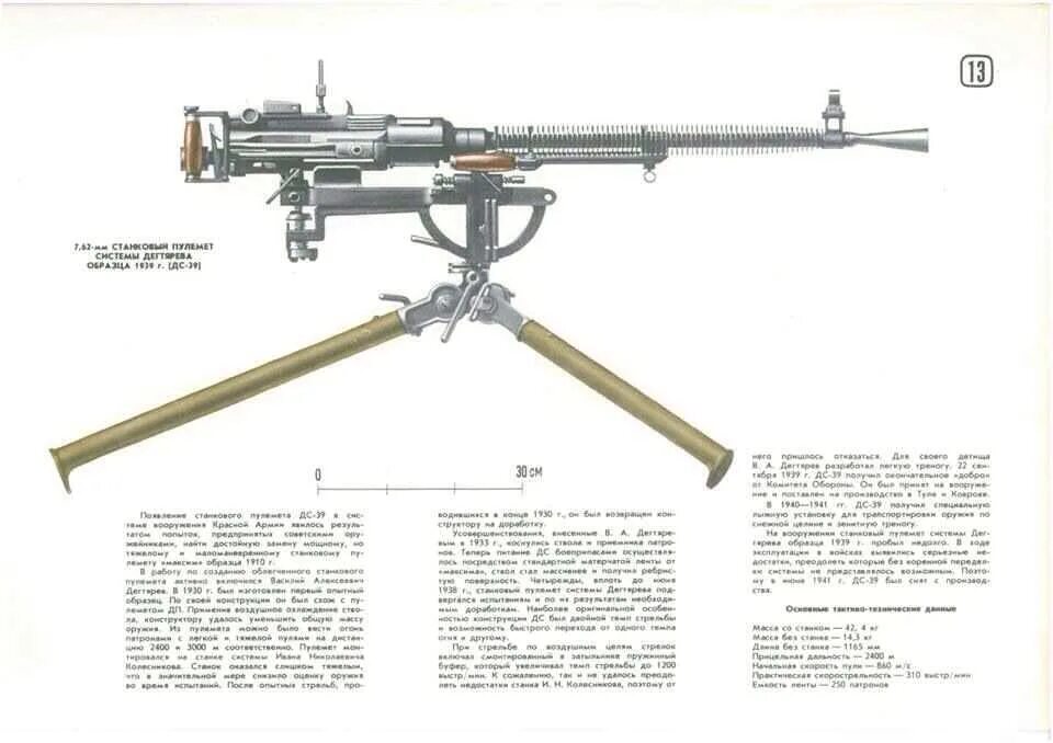 пулемёт максим конструкция и принцип действия. пулемет максим 1910 чертежи. пкм пулемет чертеж. пулемёт максима образца 1910 года чертежи. картечница гатлинга схема.