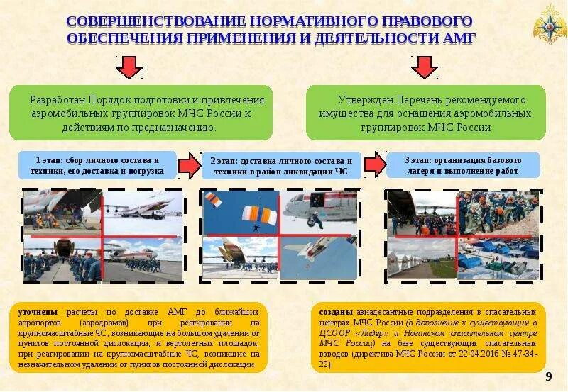 Проведение аср при дтп конспект мчс. Задачи аэромобильной группировки мчс. задачи амг мчс россии. предназначение аэромобильной группировки. презентация аэромобильная группировка мчс россии.