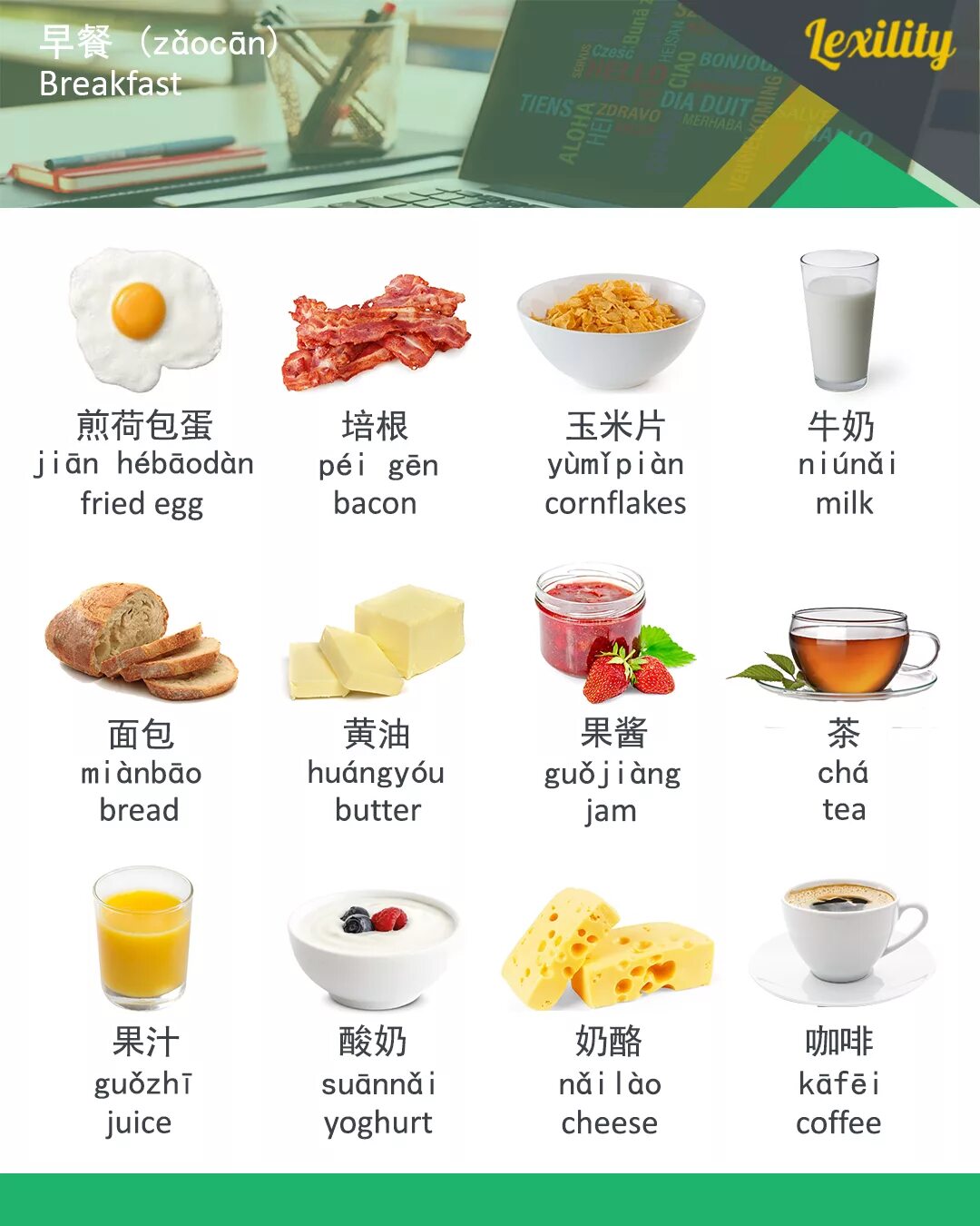 Завтрак по английскому языку. Продукты на завтрак на английском. Еда для завтрака на английском языке. Завтраки на английском языке с переводом. Переведи завтрак на английский