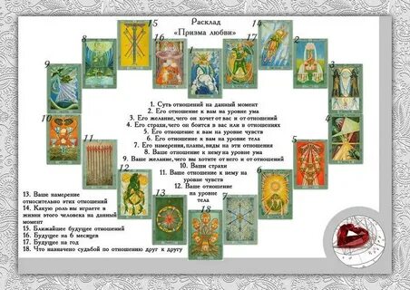 Пример раскладов на отношения