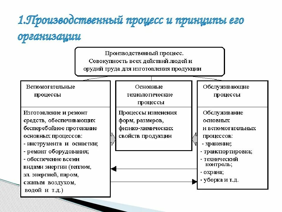 Цели и задачи основа производства. Понятие хозяйственной организации. Персонал и его структура. Его организации это. Хозяйственные организации примеры.