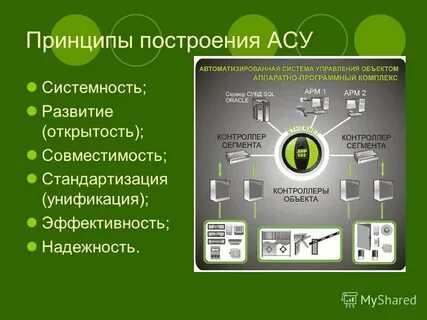 Внедрения асу
