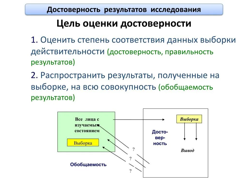 Достоверность результатов исследования. Степень достоверности результатов исследования. Методы оценки достоверности. Способы оценки достоверности результатов исследования. Подлинность сведений