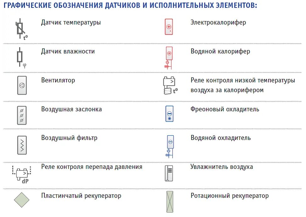 ГОСТ 32601-2013 (ISO 13709:2009) Насосы центробежные для... Докипедия