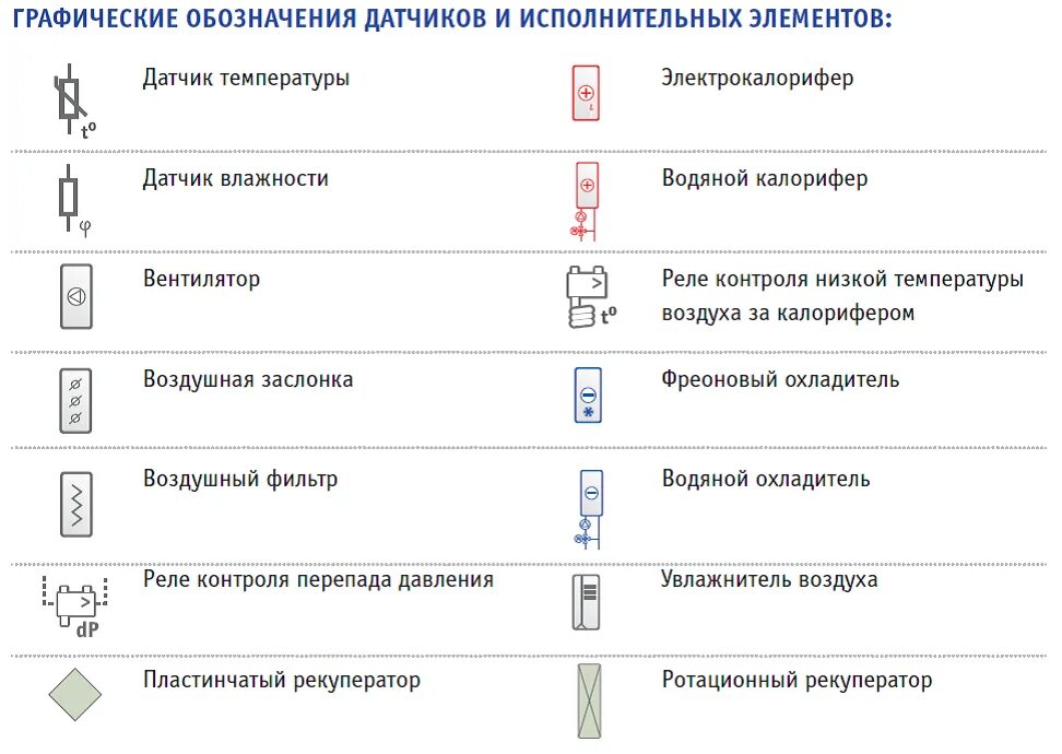 Датчик температуры обозначение