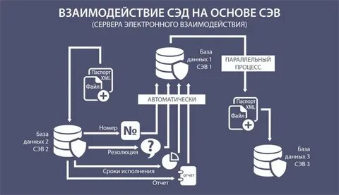 Сэд чувашия
