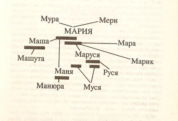 Судьба маши