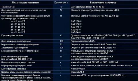 Сколько антифриза входит в ниву