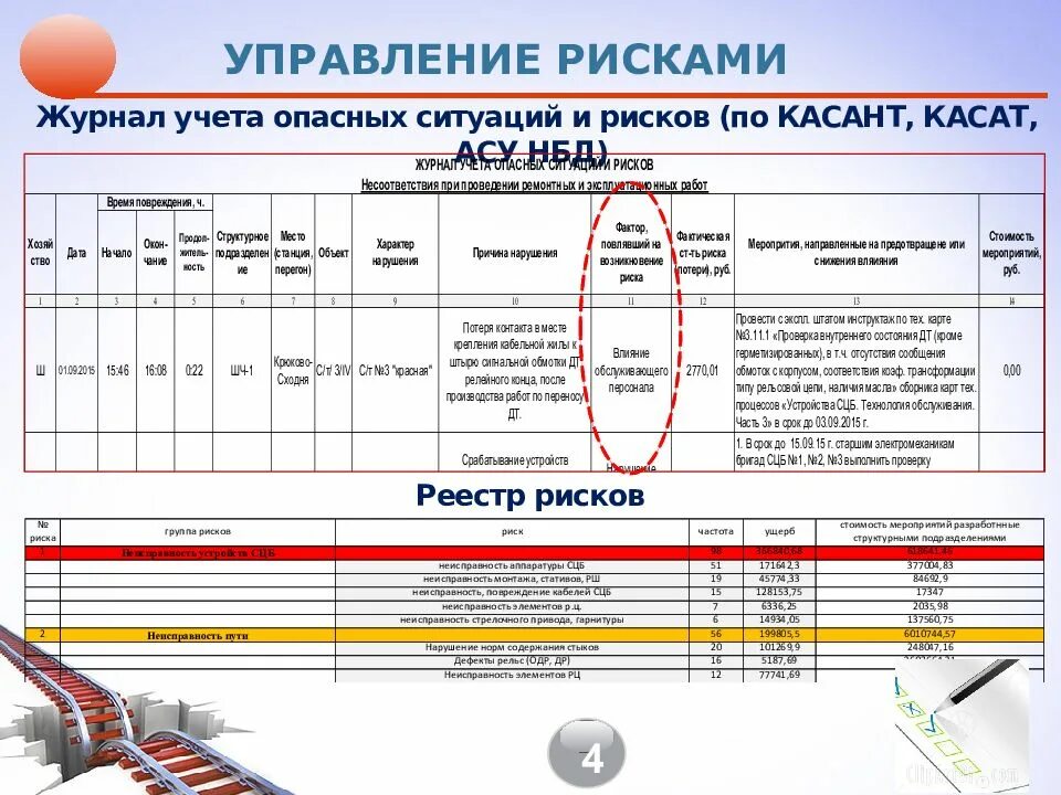 Показатель безопасности движения. Культура безопасности движения. Журнал учета опасных рисков. КАСАНТ РЖД. Группы безопасности движения.