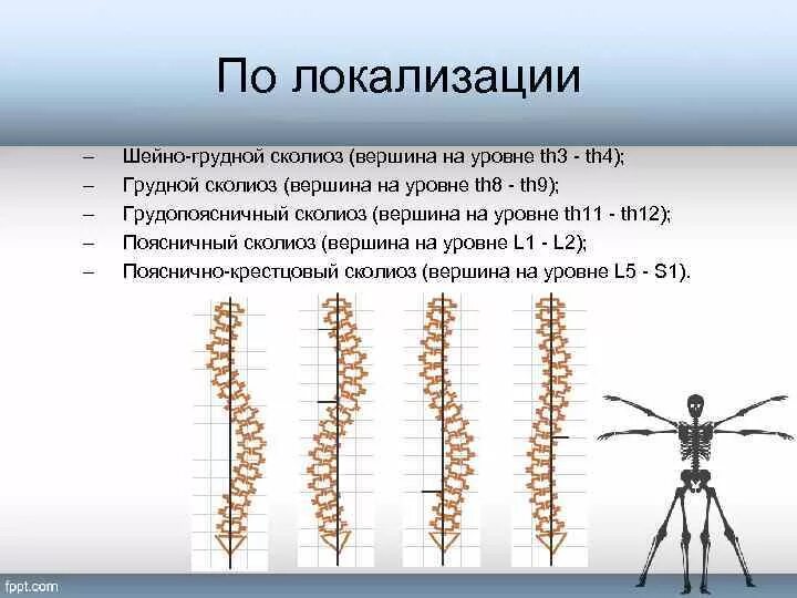 Снижена высота сегментов