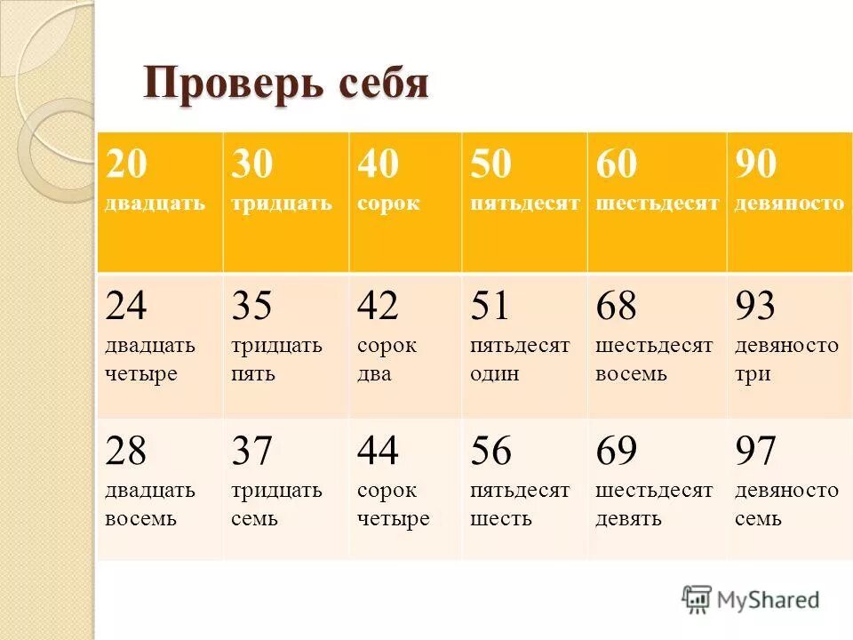 Тридцать сорок пятьдесят. Тридцать сорок пятьдесят