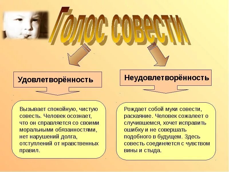 Как понять выражение муки совести. Рисунок на тему совесть. муки совести. функции совести. творческая работа на тему совесть.