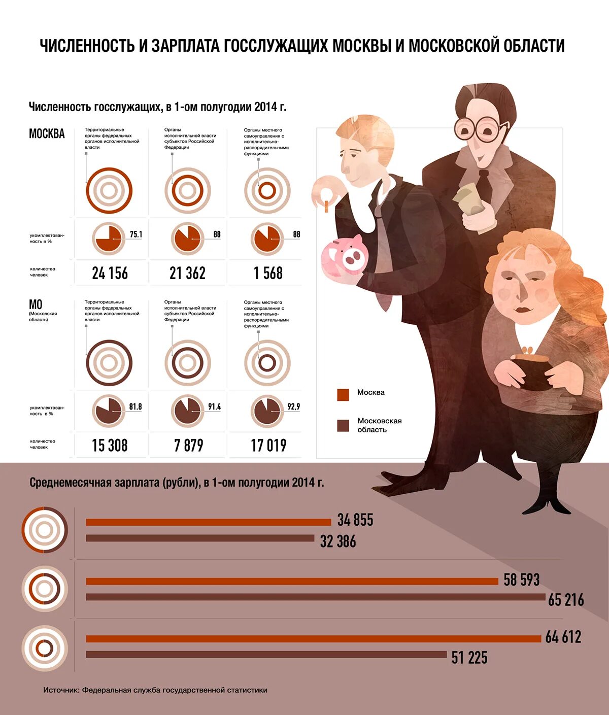 Зарплата госслужащих. Зарплата чиновников. Зарплаты в Москве у госслужащих. Зарплата инфографика.