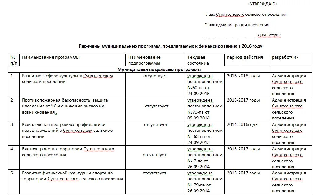 Объявление день сельского поселения. Объявление о проведении дня деревни. Программа поддержки ппми. Стратегия социально-экономического развития поселения. Генеральный план губаревского сельского поселения.