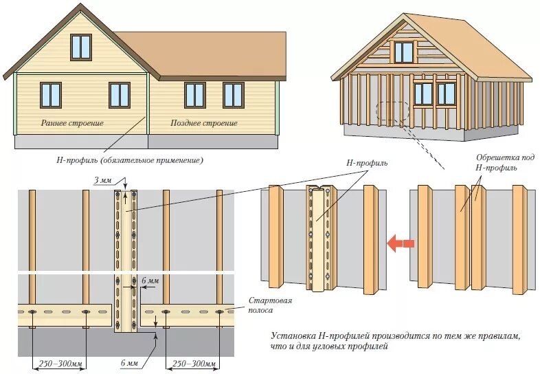 Отделка сайдингом пошаговая инструкция. Монтаж металлосайдинга на деревянный дом. Как монтировать сайдинг. Обрешетка под.сайдинг h профиль. Облицовка стен виниловым сайдингом схема.
