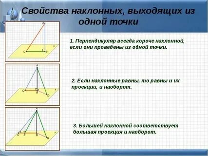 Наклонные из одной точки равны