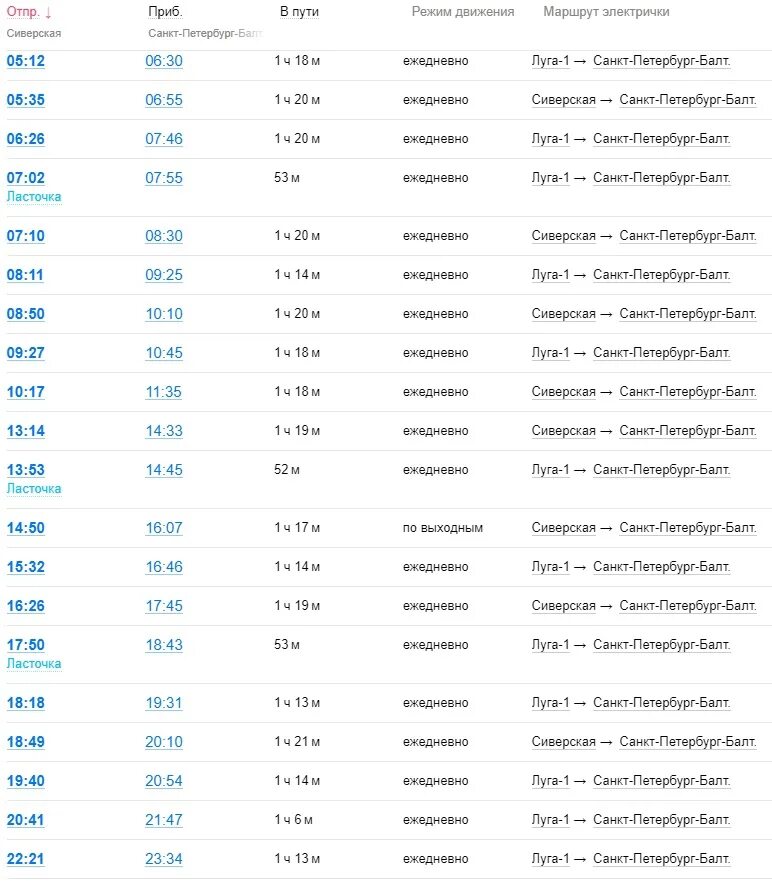 Расписание электричек колпино саблино сегодня. Расписание электричек Балтийский вокзал Луга. Расписание электричек Балтийский вокзал Луга 1. Расписание электричек Рощино Санкт-Петербург. Балтийский вокзал расписание.