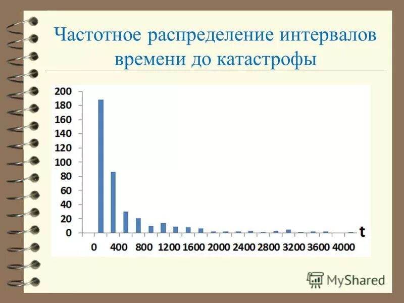 Инвервальный рчд определения. Таблица распределения частотных групп. Распределите пробелы. Таблица фенотипов крови международная. Построение группировки с равными интервалами.