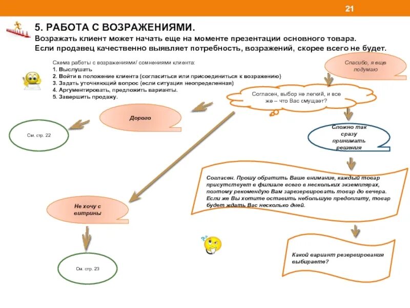 Примеры возражений и ответы на них Частые Возражения Клиентов В Продажах