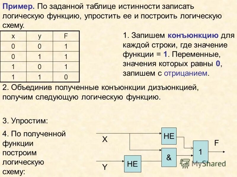 По заданной таблице составить логическую функцию