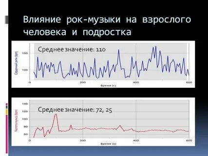 Влияние рока на человека
