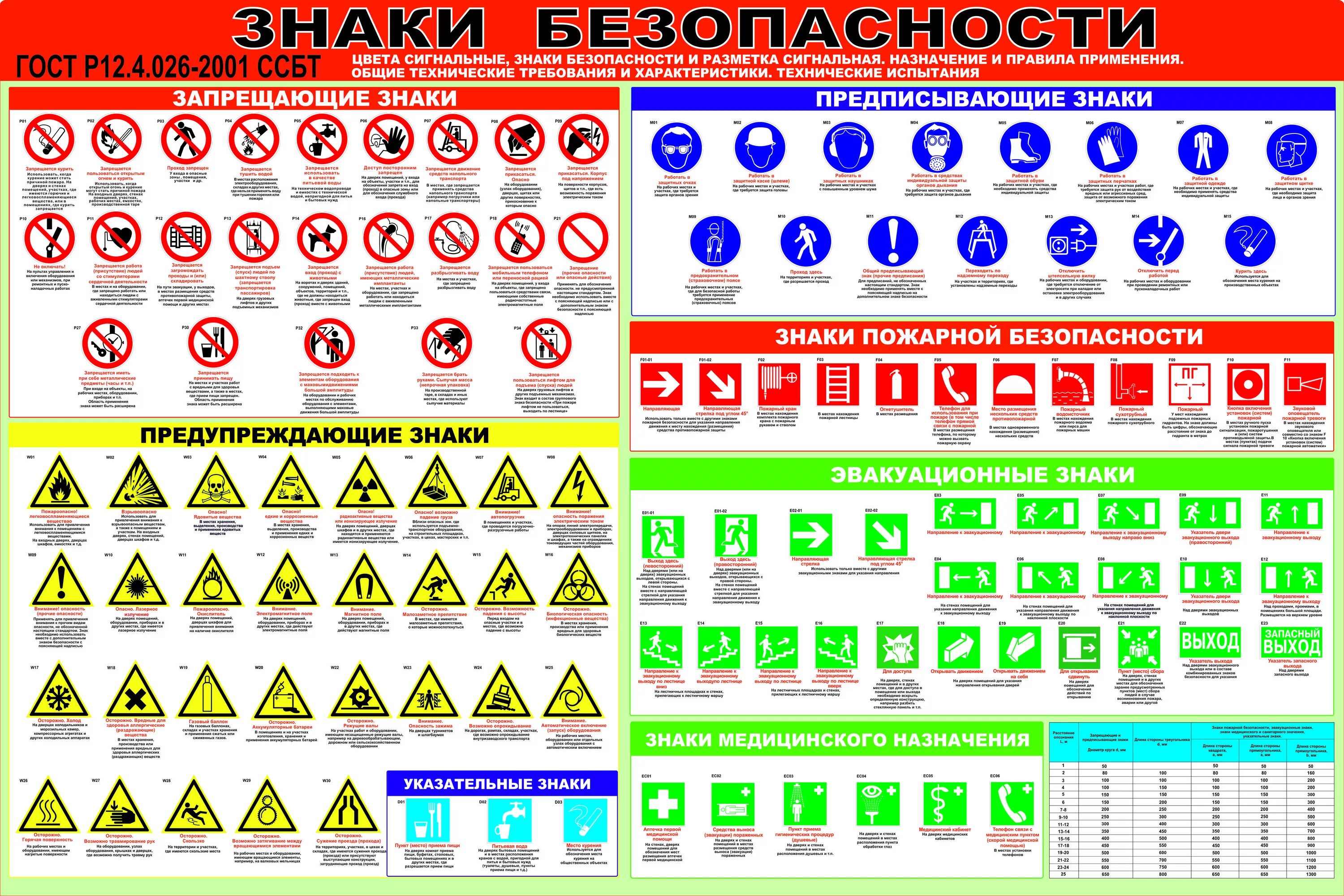 Знаки безопасности по ГОСТ Р 12.4.026-2001. Знаки безопасности по ГОСТ Р 12.4.026-2015. Предупреждающие знаки ГОСТ 12.4.026-2015. Таблички по ГОСТ 12.4.026-2015.