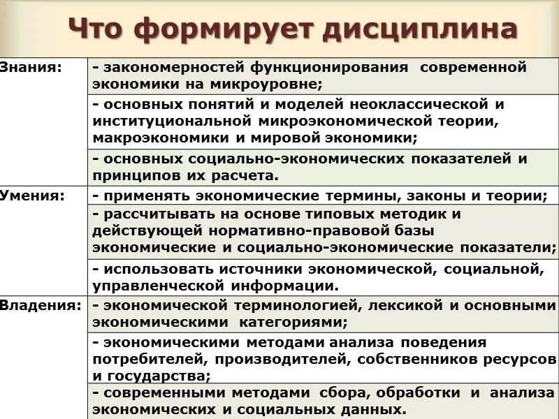 Ученые изучают как общие закономерности функционирования экономики. Закономерности функционирования экономики. основные закономерности функционирования экономики. теория функционирования экономики. экономические законы на микроуровне.