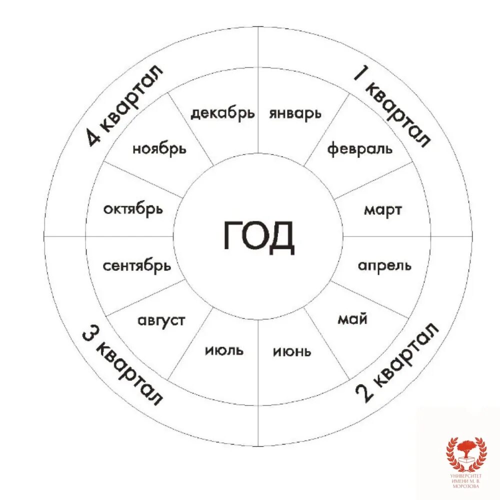 1 2 3 Квартал это какие месяцы. Сколько кварталов в году по месяцам. Деление года на кварталы по месяцам. Месяца по кварталам в году таблица. Какой месяц в европе