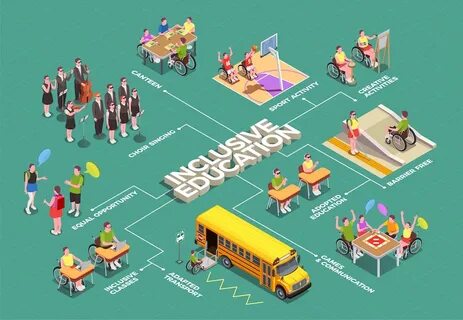 Education прохождение