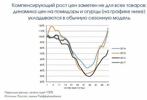 Компенсирующий рост