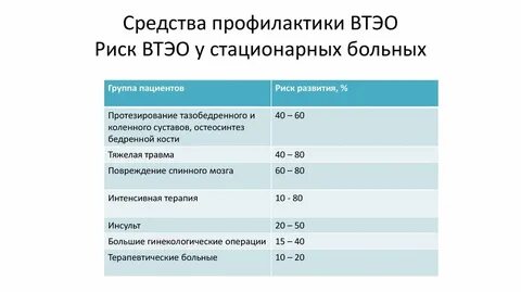 Профилактика втэо