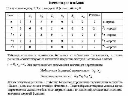 Решение целевой функции