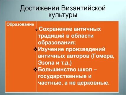 Область культурных достижений