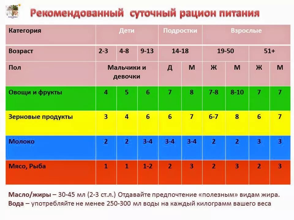 Категории питания. Диета при сосудистой дистонии. Рацион питания для людей категории. Научно обоснованный рацион питания.