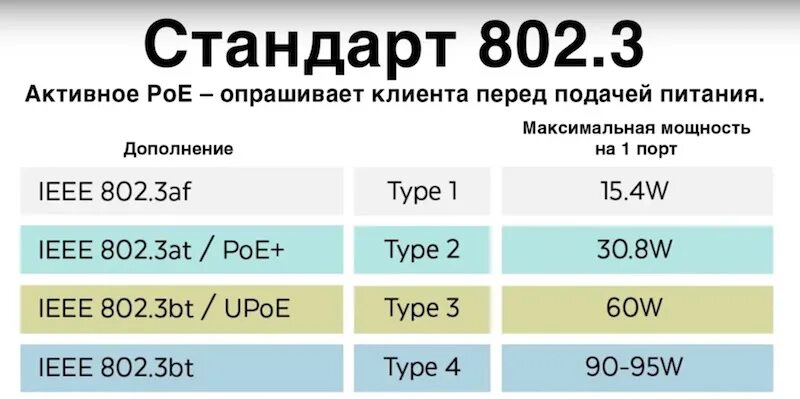 Poe длина. POE стандарты 802.3af/at. Стандарт POE IEEE 802.3af. Питание POE 802.3af. POE 802.3at распиновка.