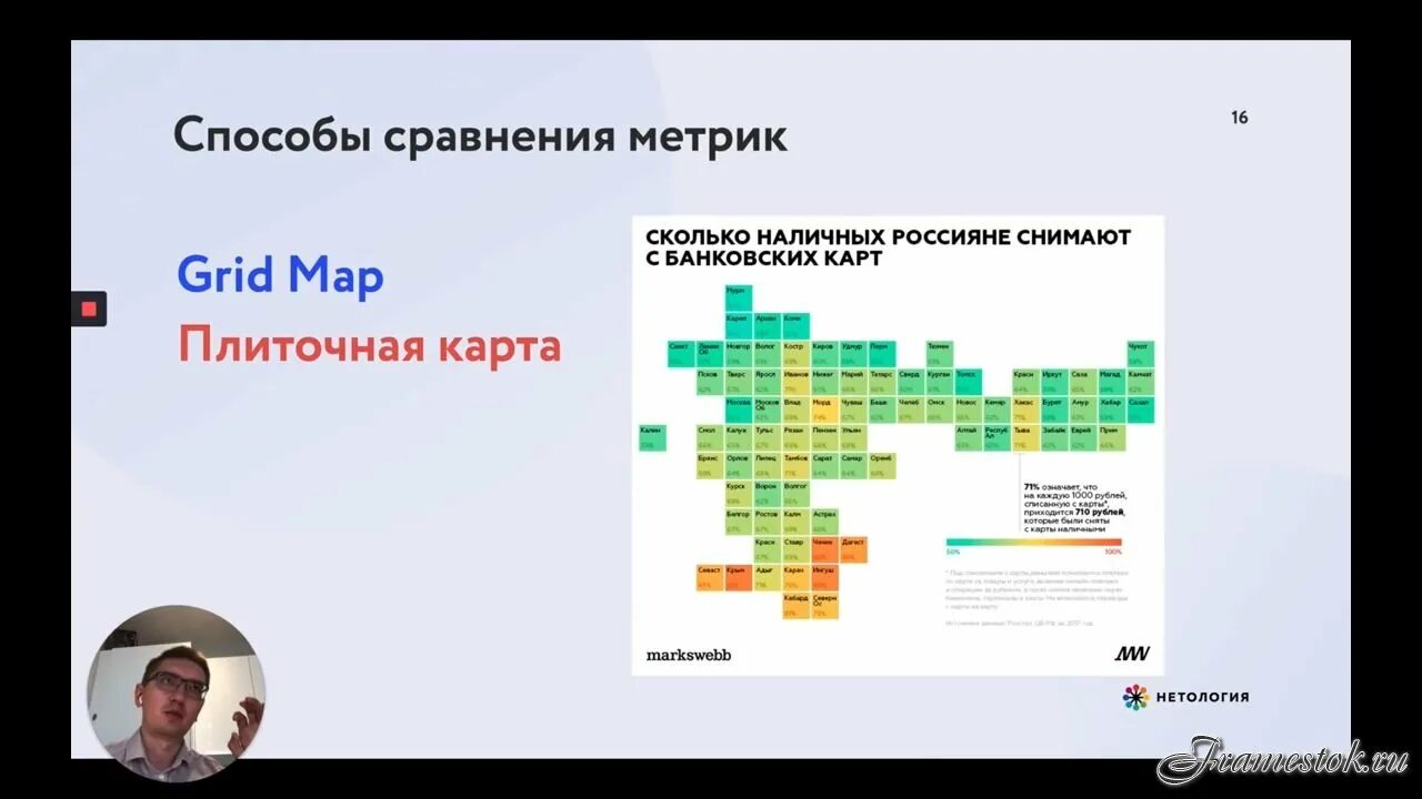 Задача визуализации данных. Основы визуализации данных. Ошибки визуализации данных. Презентация визуализация ошибки. Ошибка визуализация в фото.