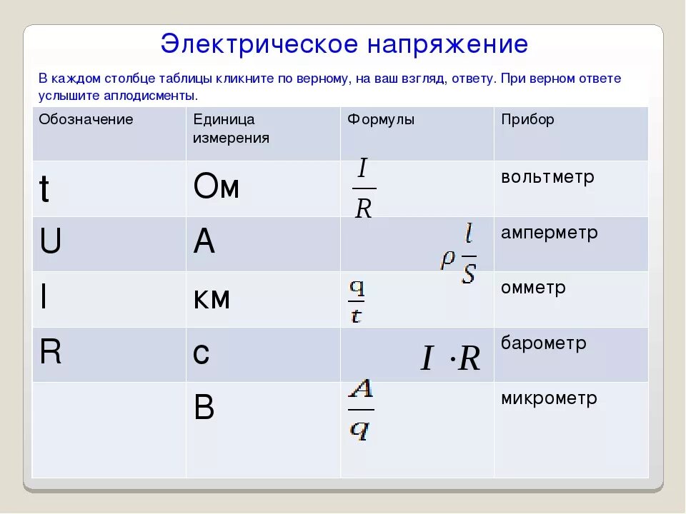 Дайте определение напряжения как обозначается. Мощность обозначение и единица измерения формула. электрическое сопротивление единицы напряжения. электрическое сопротивление обозначается буквой единица измерения. мощность электрического тока формулы и единицы измерения.