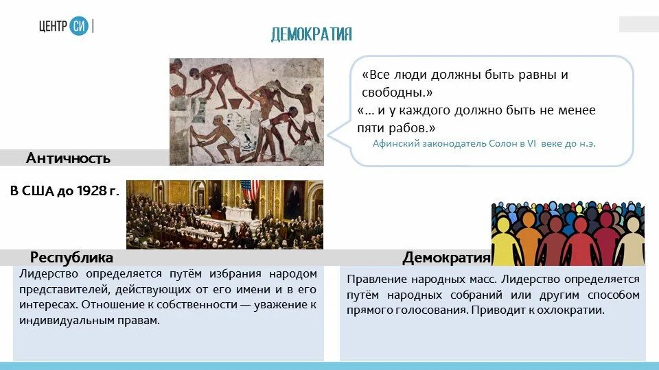 Что должно быть в каждом городе. Что такое демократия. Каждый гражданин должен быть свободным и иметь трёх рабов. Демократия в древнем Риме. Все люди должны быть равны.