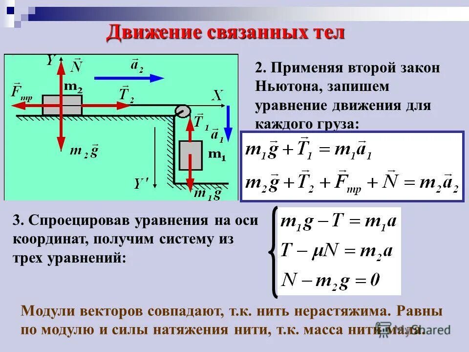 Движение связанных тел. Второй закон Ньютона для связанных тел. Задачи на движение связанных тел. Движение связанных тел формулы.