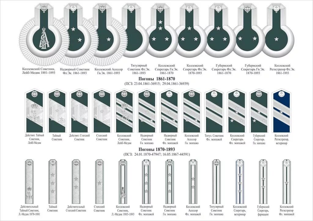 Чин коллежского советника. Мундир действительного статского советника. Статский советник чины в России. Погоны действительного статского советника. Погоны надворного советника.