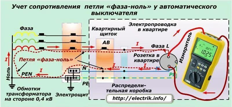 Сопротивление изоляции фаз. Испытания полного сопротивления петли фаза ноль. Прибор для измерения изоляции кабеля петли фаза-ноль заземления. Измерение тока короткого замыкания петли фаза-ноль. Схема прогрузки автоматических выключателей.