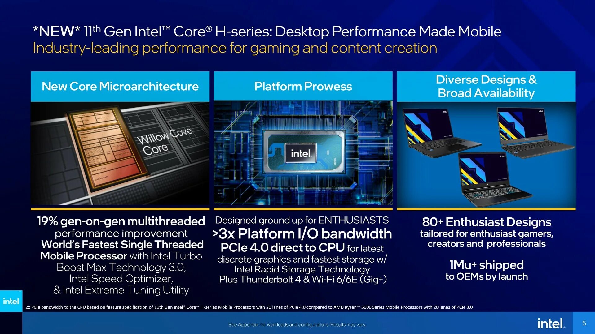 Intel core 11 поколения. Процессоры Intel Tiger Lake. Intel Core Gen 11. 11 Поколение процессоров Intel. Производители мобильных процессоров.