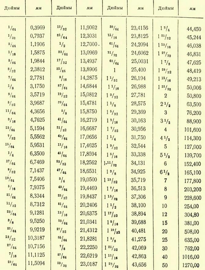 одна третья часть таблетки. 3/4 доли в квартире. 1/3 доли в квартире это сколько. одна третья часть круга. дроби.