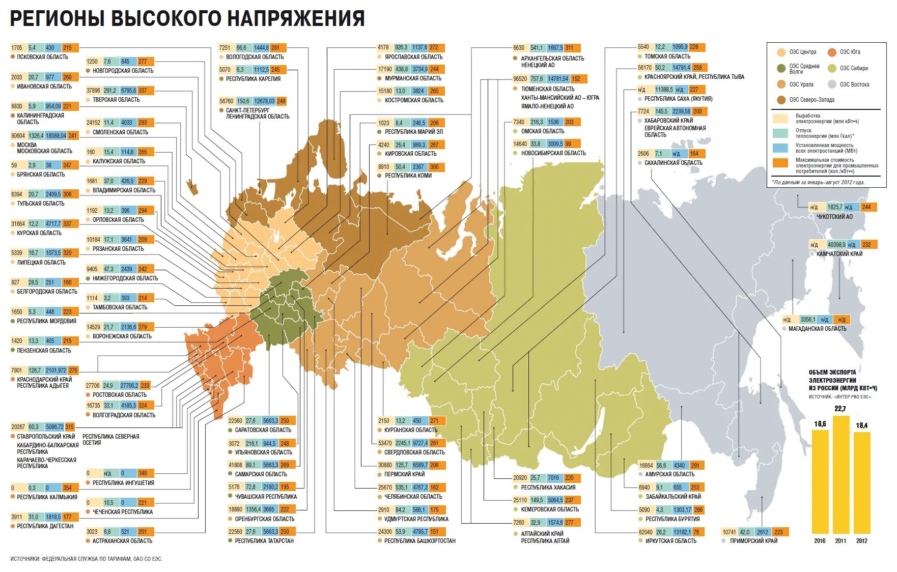 Проценты по регионам. Уровень газификации России по регионам 2022. Газификация России по регионам. Уровень газификации регионов России таблица. Уровень газификации по областям России.