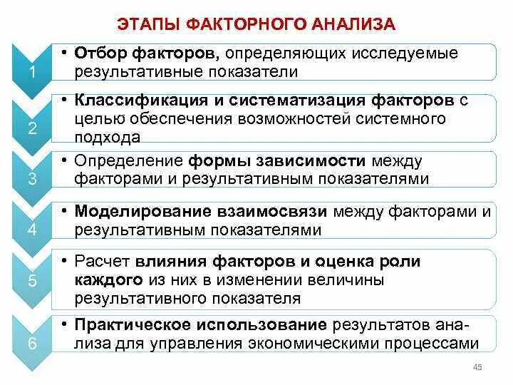 Первым этапом анализа является. Первый этап факторного анализа. Этапы факторного анализа. Задачи факторного анализа. Порядок проведения факторного анализа.