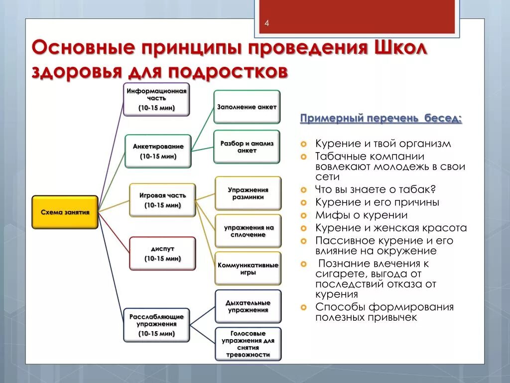 Принципы работы школ здоровья. Принципы организации школ здоровья. Принципы организации работы школ здоровья. Участие в работе школ здоровья.