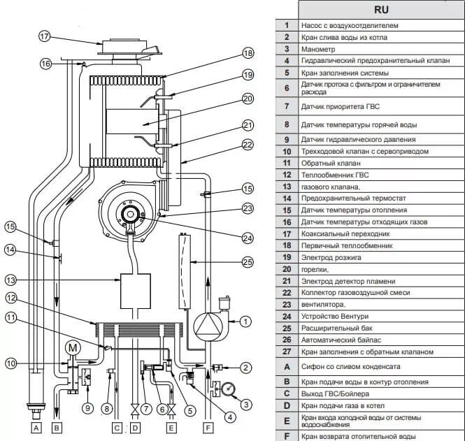 Котёл Baxi main 24 Fi. Схема котла Baxi Eco four 24 f. Котёл газовый двухконтурный Baxi 24 схема. Конструкция газового котла бакси майн 24.