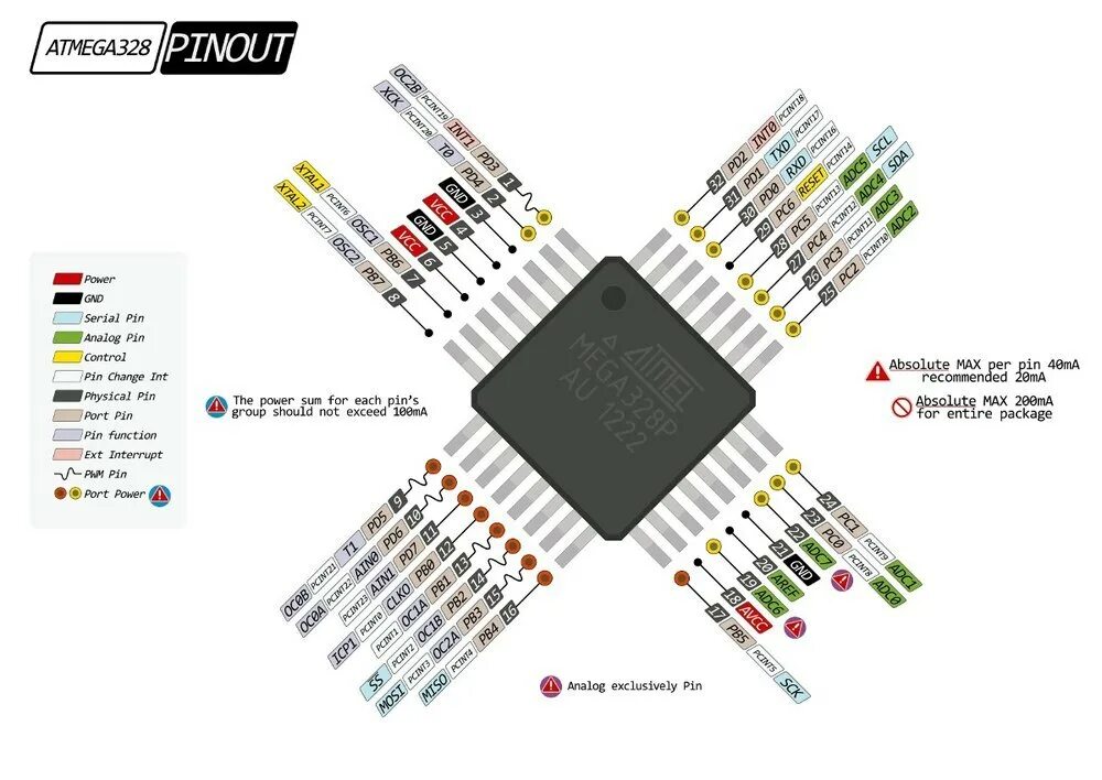 Атмега 328р. Atmega328p. цоколевка atmega 328. микроконтроллер atmega328 распиновка. атмега 328 распиновка ардуино.