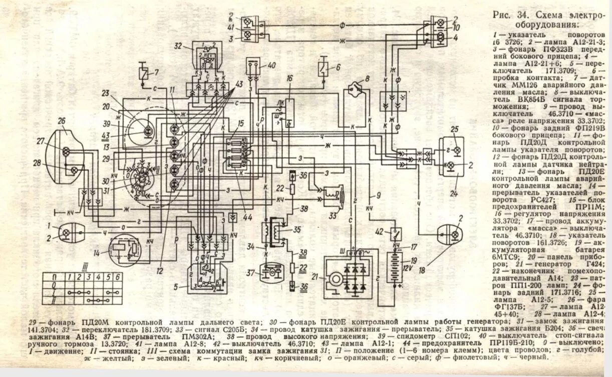 Электропроводка урала. Схема электрооборудования мотоцикла Днепр МТ 10. Днепр МТ 11 схема электрооборудования. Электрическая схема мотоцикла Днепр МТ 10 36. Схема электрооборудования мотоцикла Днепр МТ 10-36.