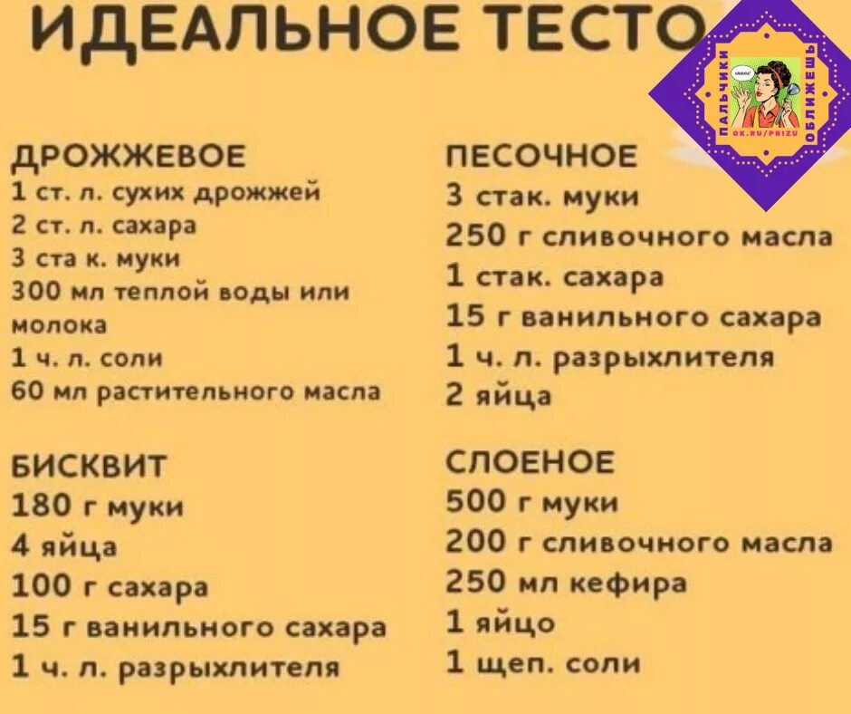 Рецепт идеального теста. Идеальное дрожжевое тесто. Как сделать идеальное тесто. Таблица рецептов теста. Рецепты теста любого